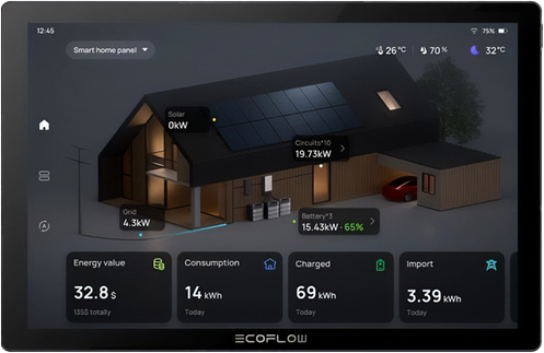 PTM Solar Produkt EMS EcoFlow Smart Energy Management